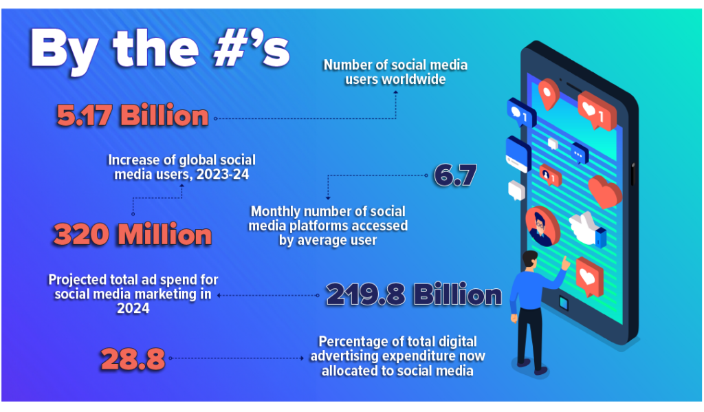 Social Stats: By the numbers